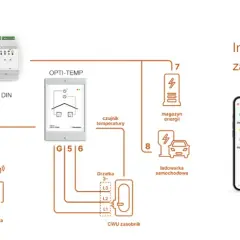 Magazyn energii 40 kWh: Czy warto? Poradnik 2026 i ceny