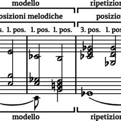 Spartito musicale con note e indicazioni di posizione. Mostra giri di accordi belli, con modello e ripetizione del modello.