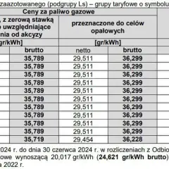 Ile kosztuje 1 kWh gazu w PGNiG? Sprawdź ukryte opłaty i taryfy
