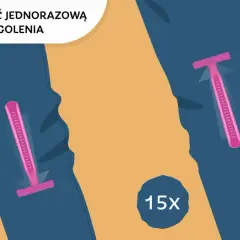 Co ile wymieniać maszynkę do golenia, by uniknąć podrażnień?