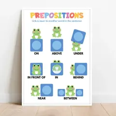 Illustrazione didattica con rane e quadrati blu per spiegare la preposizione in inglese: ON, ABOVE, UNDER, IN FRONT OF, IN, BEHIND, NEAR, BETWEEN.
