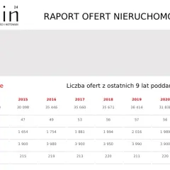 Ile kosztuje wynajem lokalu? Sprawdź ceny i ukryte koszty