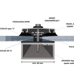 Rozstaw łat pod poliwęglan: Grubość, śnieg, wiatr pełny poradnik