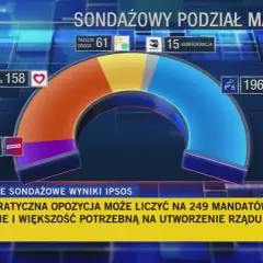 Jakie partie są obecnie w sejmie? Zaskakujące wyniki wyborów