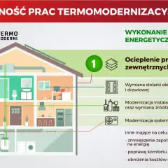Jaki materiał na dom? Porównanie kosztów i energooszczędności 2026