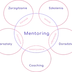 Coaching czy mentoring? Wybierz idealną ścieżkę rozwoju!