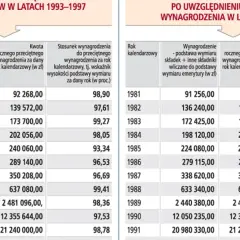 Jak obliczyć wskaźnik wysokości podstawy wymiaru renty bez błędów