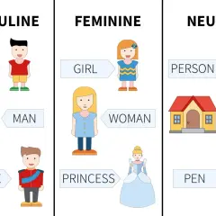Esempi di nomi inglesi: BOY, MAN, PRINCE (maschile); GIRL, WOMAN, PRINCESS (femminile); PERSON, HOUSE, PEN (neutro).