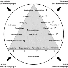 Effektive Diagnostik sozialer Kompetenzen: Methoden und Anwendungen