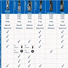 Vergleichstabelle von Sodastream-Geräten, die die Kompatibilität mit dem sodastream quick connect System zeigt.