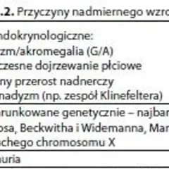 Tabela 13.2 wymienia przyczyny nadmiernego wzrostu, w tym gigantyzm, akromegalię, przedwczesne dojrzewanie płciowe i zespoły genetyczne.