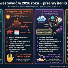 Analiza 2026: GPW, Bitcoin, USA (AI), Złoto. Czy warto inwestować w kryptowaluty? Ostrożność i sceptycyzm wskazane.