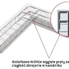 Łączenie zbrojenia w fundamentach: Eurokod 2 i błędy, których unikniesz