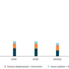 Ile węgla na 1 kWh? Zaskakujące fakty o produkcji energii