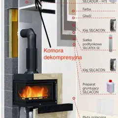 Co to jest komora dekompresyjna w kominku i dlaczego jest ważna?