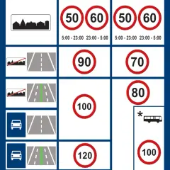 Maksymalna prędkość na autostradzie – ile można jechać bez kary? Sprawdź przepisy!