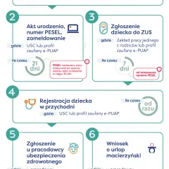 Spirala po porodzie: kiedy bezpiecznie założyć? Ważne fakty