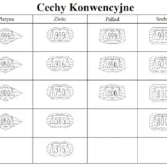 Złoto 14k jaka to próba? Poznaj jego skład i właściwości