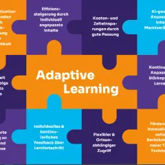 Puzzle-Teile zeigen Vorteile von adaptives Lernen: höhere Motivation, Effizienz, Kostenersparnis, KI-gesteuerte Anpassung, Messbarkeit, individuelles Feedback, Flexibilität und Innovationsförderung.