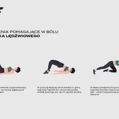 Ćwiczenia izometryczne na ból odcinka lędźwiowego: unoszenie nogi, mostek, przyciąganie nóg do rąk.