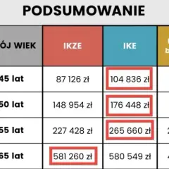Wypłata środków z funduszu ING: Instrukcja, koszty, podatek 2024