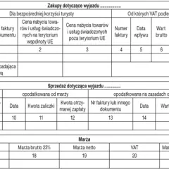 Ile wynosi marża biura podróży i jak wpływa na ceny wyjazdów?