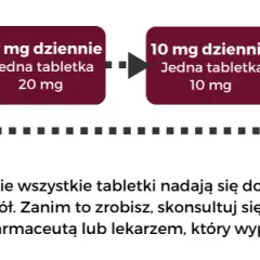 Kiedy brać tabletki na cholesterol, aby uniknąć skutków ubocznych?
