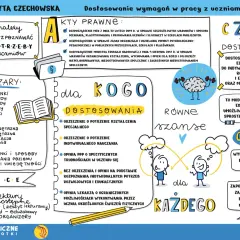 Nauczyciel współorganizujący kształcenie rozpoznaje potrzeby uczniów, by zapewnić im równe szanse edukacyjne.