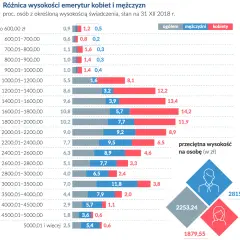 Jak się liczy emeryturę w Polsce? Kluczowe czynniki wpływające na wysokość