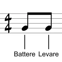 Note musicali su pentagramma con indicazioni "Battere" e "Levare", parte 2/2 della musica.