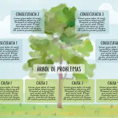 Árbol de problemas para imprimir, con causas y consecuencias detalladas.