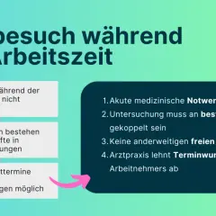 Arztbesuch während der Arbeitszeit: Nicht gestattet, außer bei Vollzeitkräften unter bestimmten Voraussetzungen. Arztpraxis lehnt Terminwunsch ab.