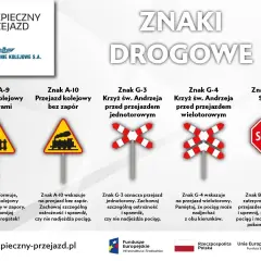 Znaki drogowe ostrzegające przed przejazdami kolejowymi: zaporami, bez zapór, krzyże św. Andrzeja (jednotorowe i wielotorowe) oraz znak STOP. Informacje o łączności radiowej i bezpieczeństwie.