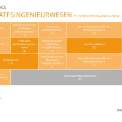 Masterplan für Wirtschaftsingenieurwesen: Pflicht- und Wahlpflichtmodule, Industriepraktikum und Masterarbeit.