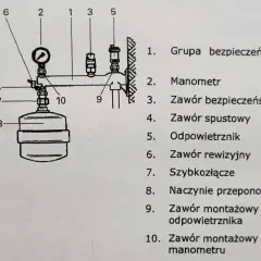 Schemat instalacji z widocznym manometrem (2), który pokazuje ciśnienie. Obok są zawory i naczynie przeponowe (8).