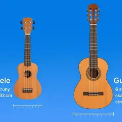 Ukulele i guitalele – mała gitara jak się nazywa? Porównanie instrumentów: ukulele 4 struny, guitalele 6 strun.
