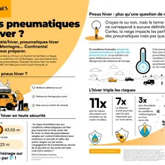 Comment conduire sur la neige : les pneus hiver Continental offrent une adhérence accrue et une distance de freinage réduite pour une sécurité maximale.