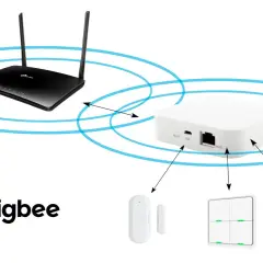 Diagrama que explica que es Zigbee: un router Wi-Fi se conecta a un hub Zigbee, que a su vez controla un sensor de puerta, interruptores y una bombilla inteligente.