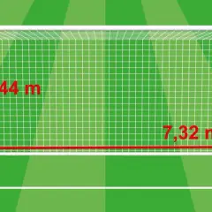 Piłkarski **pole bramkowe** o wymiarach 7,32 m szerokości i 2,44 m wysokości, na tle zielonej murawy.
