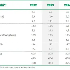 Realne zyski z funduszy: Ile zarobisz w 2026?