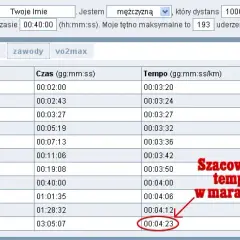 Maraton jaki czas - poznaj czasy na mecie dla każdego biegacza