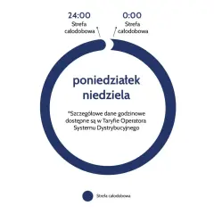 Schemat taryfy G11 PGE: strefa całodobowa od poniedziałku do niedzieli. Szczegóły w Taryfie Operatora Systemu Dystrybucyjnego.