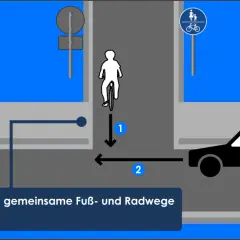 Ein Radfahrer fährt auf einem gemeinsamen Fuß- und Radweg. Was ist ein Gehweg? Hier wird gezeigt, wie Radfahrer und Autos interagieren.