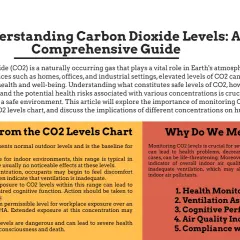 Guía sobre el nivel de CO2 ideal en una oficina: 400-1000 ppm es seguro, pero menos de 400 ppm es óptimo para la salud.