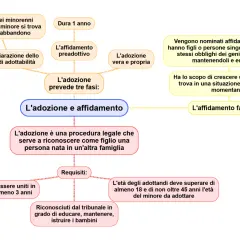 Schema su adozione e affidamento: procedure, requisiti e fasi per dare una famiglia a un minore.