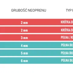 Pianka dla dziecka: Jak wybrać rozmiar i grubość? Poradnik rodzica