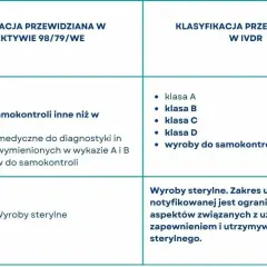 Co to jest wyrób medyczny? Kluczowe informacje i przykłady