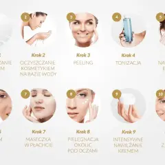 10 kroków do pięknej cery: oczyszczanie, peeling, tonizacja, serum, maseczka, pielęgnacja okolic oczu, nawilżanie i krem z filtrem.