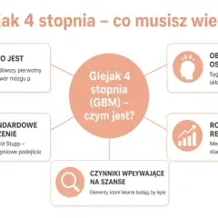 Glejak 4 stopnia (GBM) – co to jest, objawy, leczenie, rokowanie i czynniki wpływające na szanse.