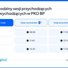 Godziny sesji przychodzących i wychodzących w PKO BP. Sesja I: 08:00 (wychodząca), 11:30 (przychodząca).
